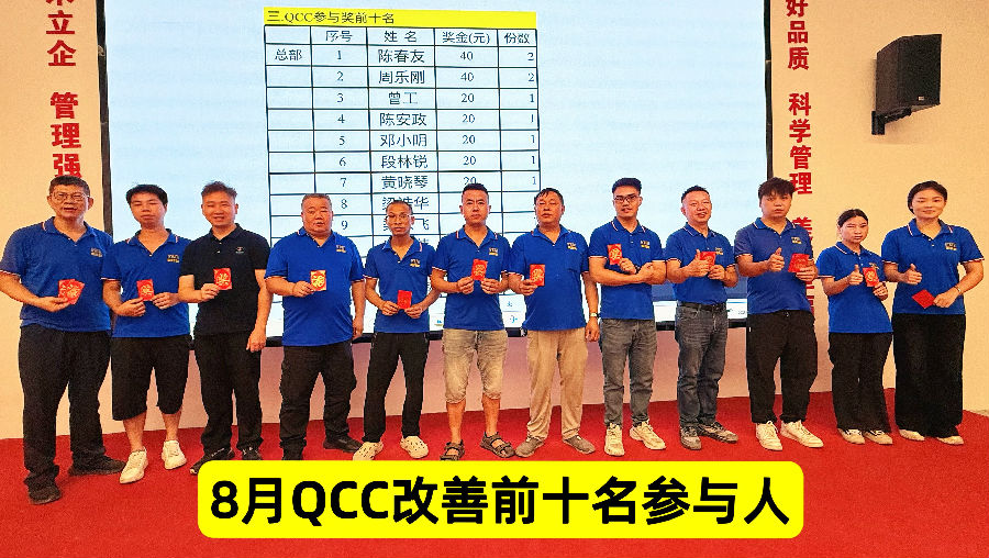 2025年8月QCC分享 (3).jpg 2025年8月QCC分享 (3).jpg