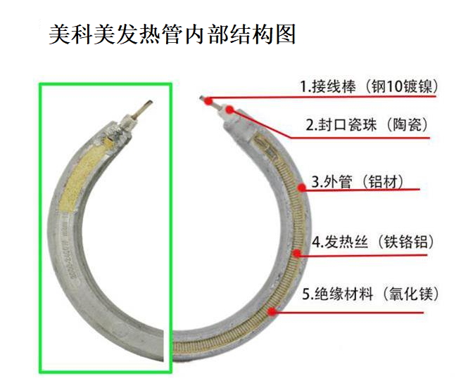 发热管内部结构图.jpg